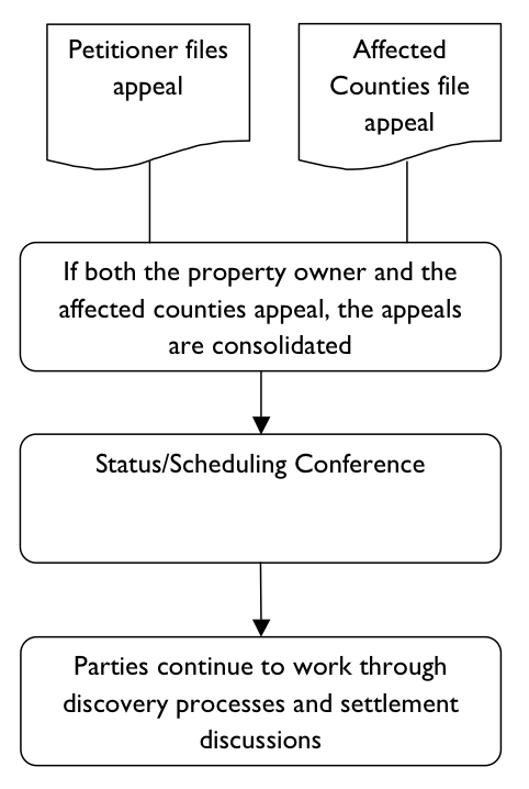appeals-central-prehearing