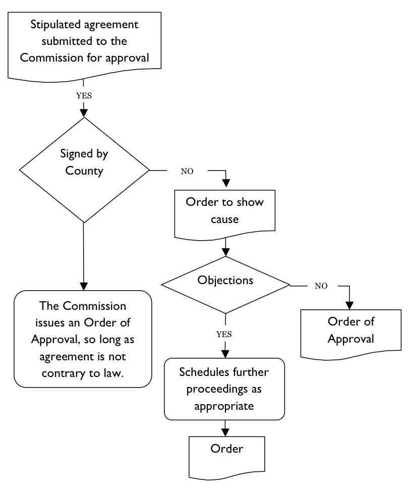 Centrally assessed property appeals stipulation process